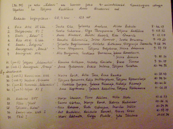 1984a. naisvõistkondade paremusjärjestus, võetud klubi kroonikast